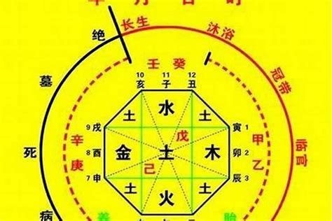 四季用神參考|免費八字算命，生辰八字算命，在線測八字算命